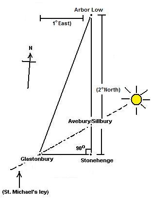 stone henge